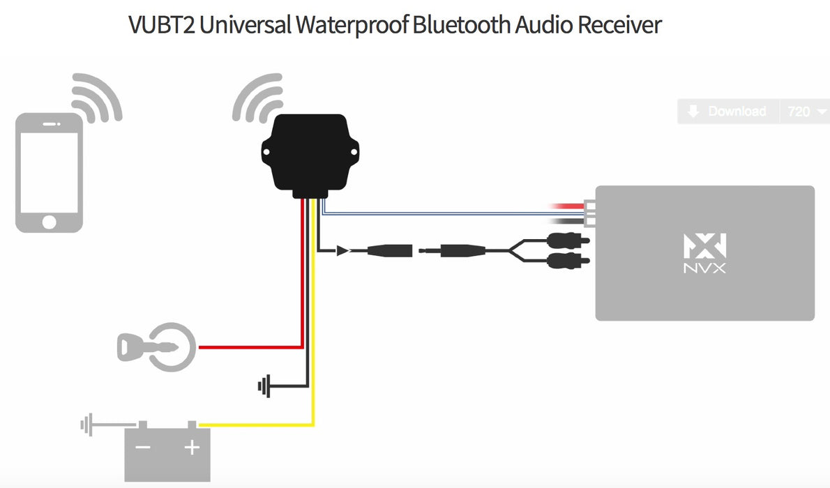 VUBT2 Universal Waterproof Bluetooth 4.0 Audio Receiver for Cars / Motorcycles / ATVs & Marine / Boats