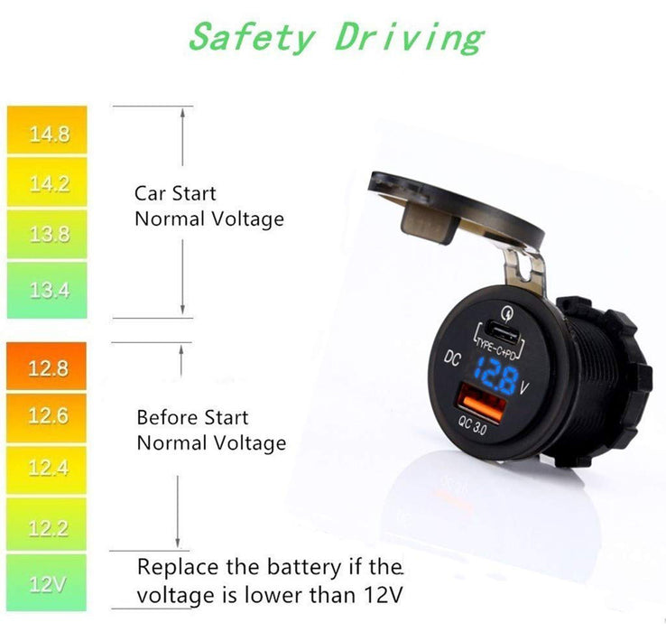 XQC303 Type C+ Quick Charge 3.0 Car Charger with LED Digital Voltmeter